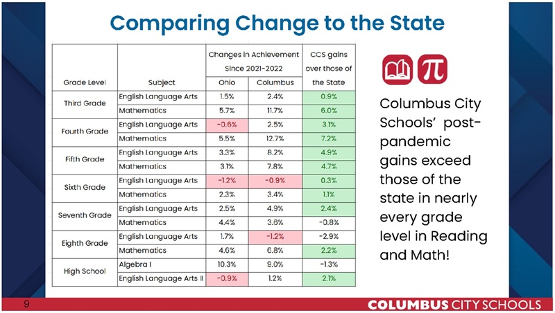 Vlad Kogan blog on CCS finances figure 7