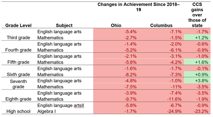 Vlad Kogan blog on CCS finances figure 8