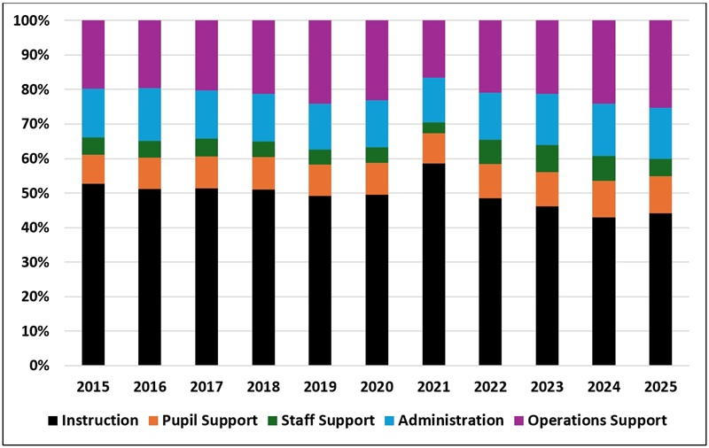 Vlad Kogan blog on CCS finances figure 9