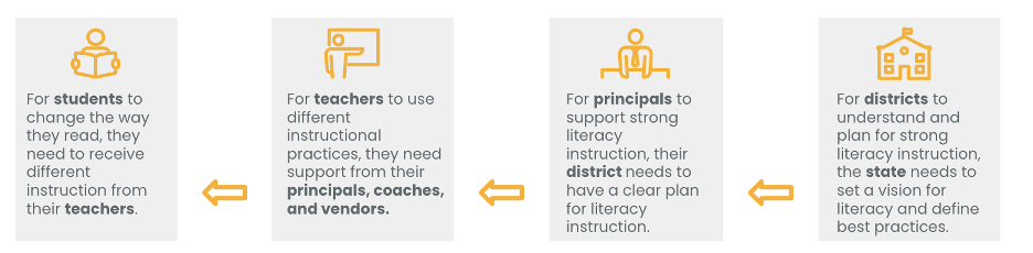 Watershed wonkathon graphic