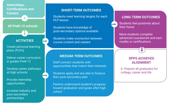 What SPPS can teach OH blog chart 1