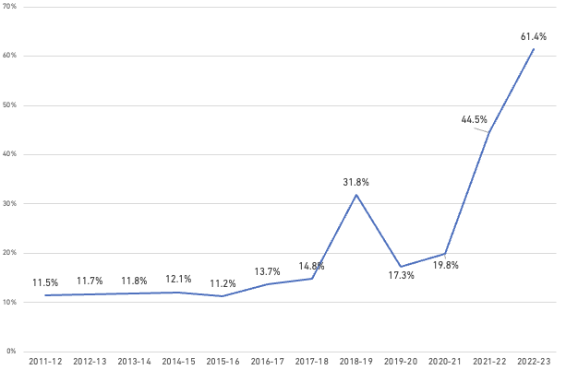 Key moments of 2012/13 - Part two, News