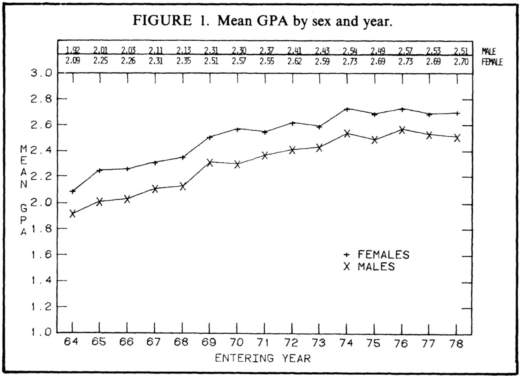 Grade inflation: Why it matters and how to stop it